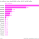 Image for article titled Narendra Modi’s track record in Gujarat is not the runaway success he claims